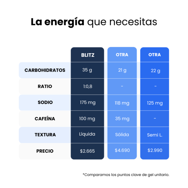 Gel Energético Maqui - Ratio 1:0,8 - Imagen 2